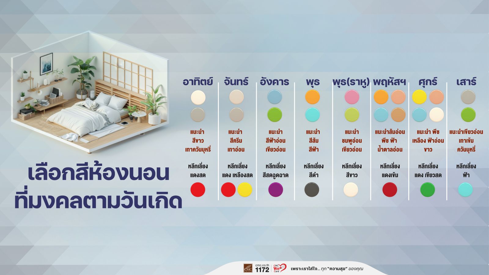 การเลือกสีห้องนอนตามวันเกิด